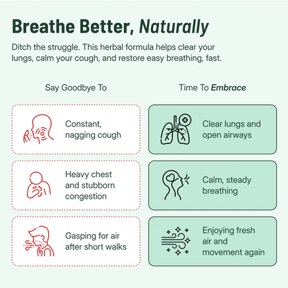 Mullein Lung & Throat Support Gummies